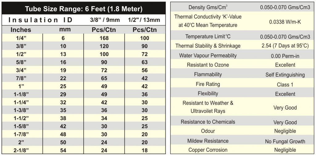 NBR Rubber Insulation Tubes – Master Refrigerants